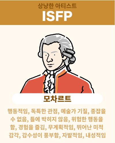 ISFP 특징