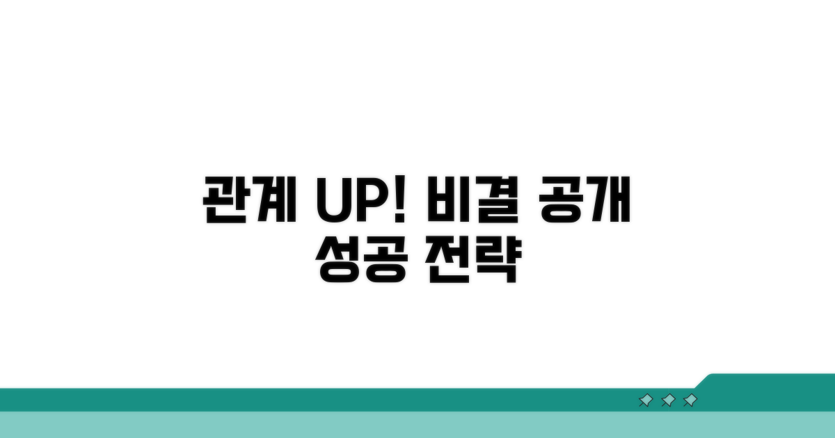 관계 업그레이드 비결 공개